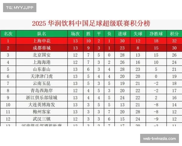 【2026年4月中超联赛·赛后·评论VAR的使用与“清晰明显”标准:本轮一次判罚引发的业内讨论 【2026年4月中超联赛·赛后·评论VAR的使用与“清晰明显”标准:本轮一次判罚引发的业内讨论